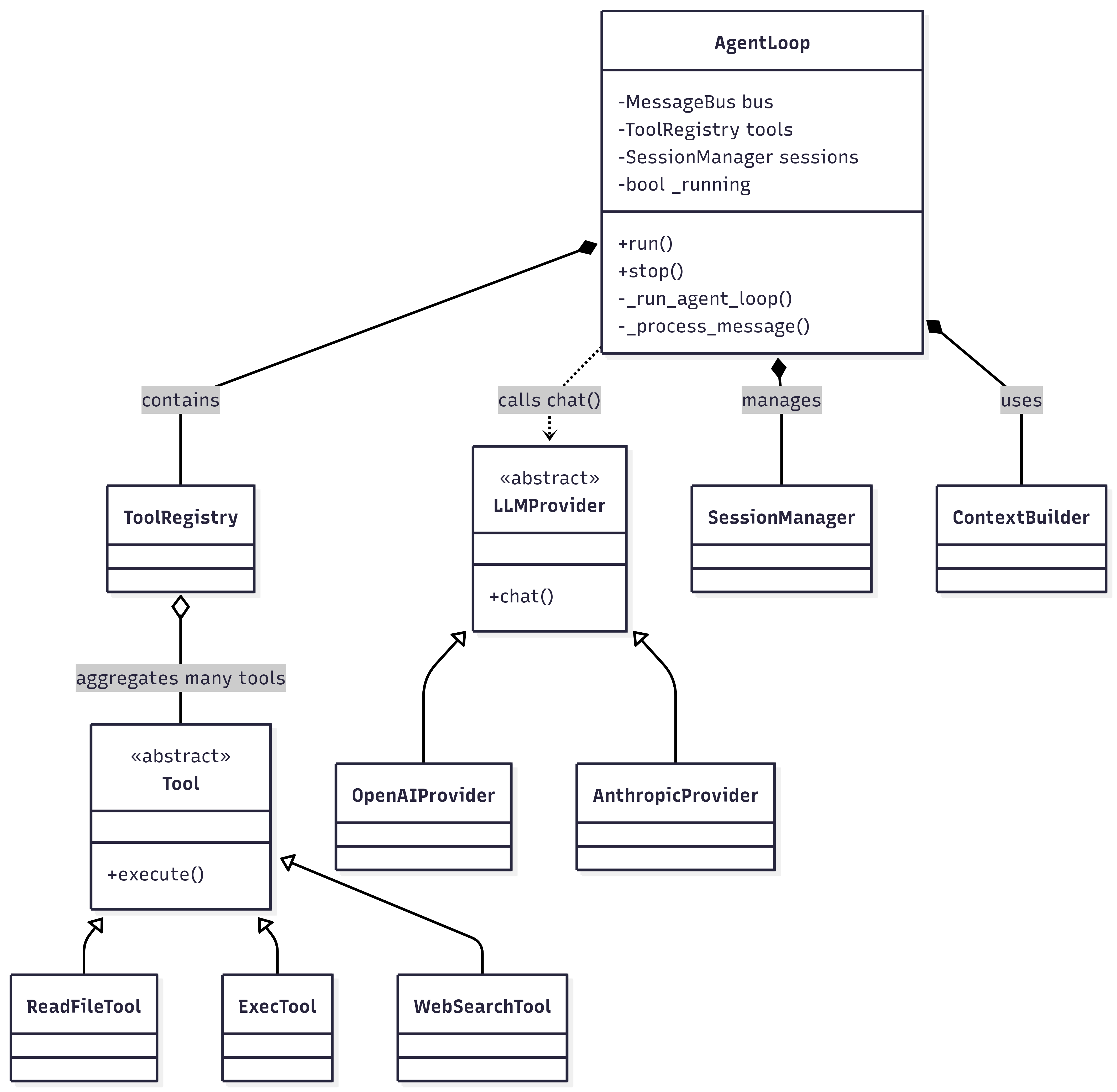 Kiến trúc Agentic Workflow trong mã nguồn thực tế